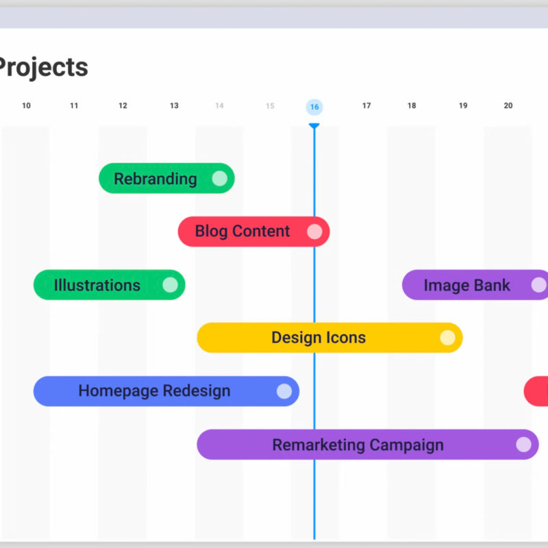 Gantt chart Monday.com