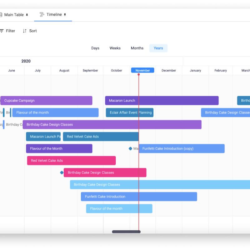 monday project management